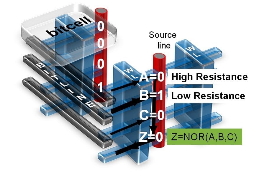 CEA-Leti Scientists Present In-Memory Computing Pathways for Edge-AI & Neural Networks with 3D Architectures & Resistive-RAM